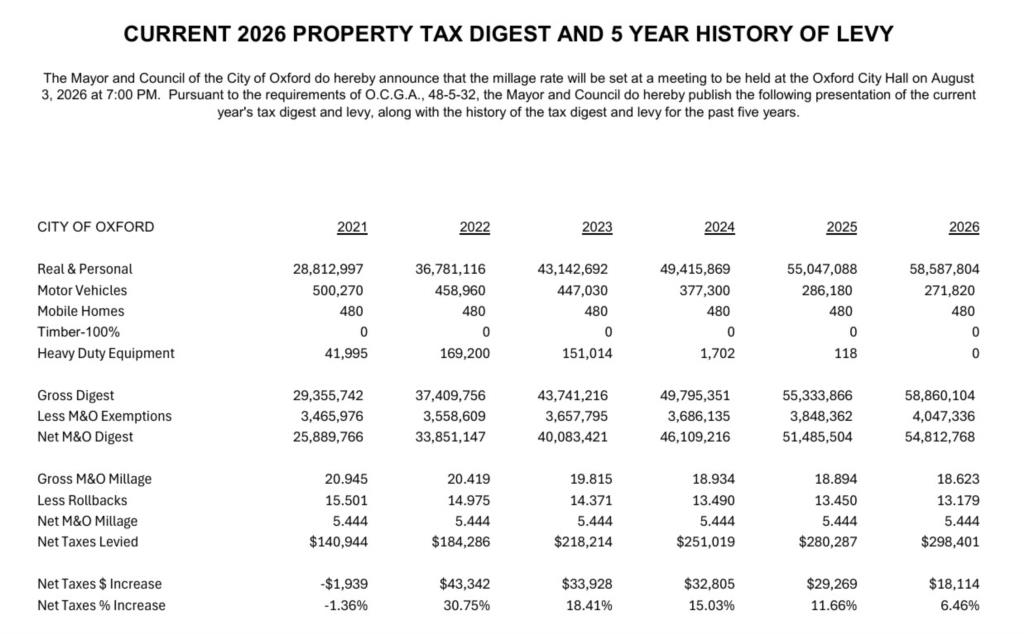 Five Year History 2022